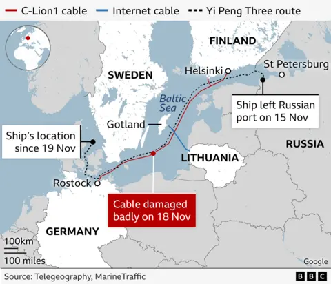 Cables and position of the ship