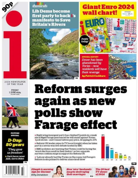 Reform surges again as new polls show Farage effect reads the i