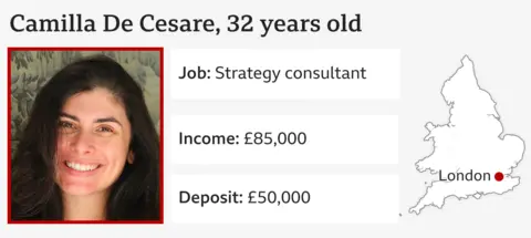 The infographic shows a picture of Camilla de Cesare; Age: 32; Job: Strategic Advisor; Income: £85,000; Deposit: £50,000 and shows her location