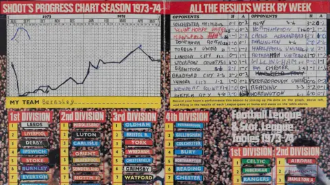 Andy Horsfield A scan of Shoot magazine's season progress chart. At the top is a box for the owner to write their team's name - this owner has written "Barnsley." The club's week-by-week results have then been written into a chart in the corner. Below are the DIY league tables, where the owner has ordered and stuck down little labels carrying the name of each team.