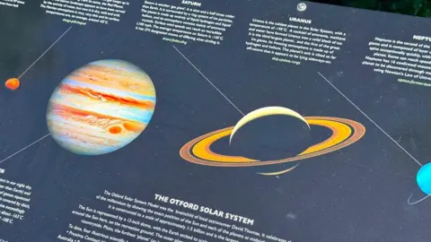Steve Ladner/BBC A large outdoor information board showing a diagram of the solar system with illustrated planets, orbital lines and blocks of explanatory text set against a dark background