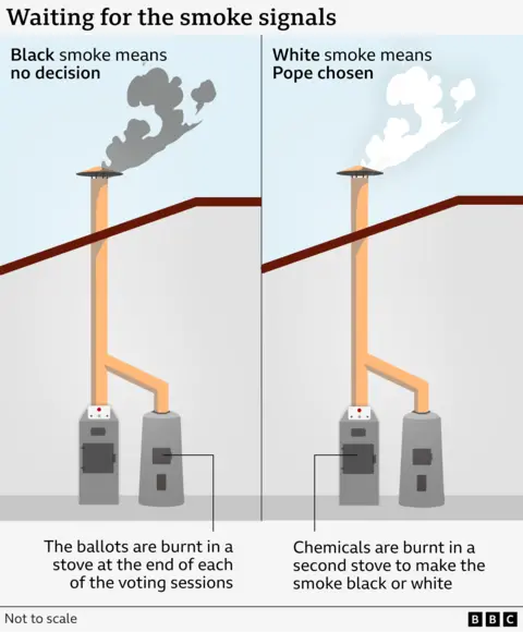 Image shows a diagram of the stoves and chimney in the Sistine Chapel