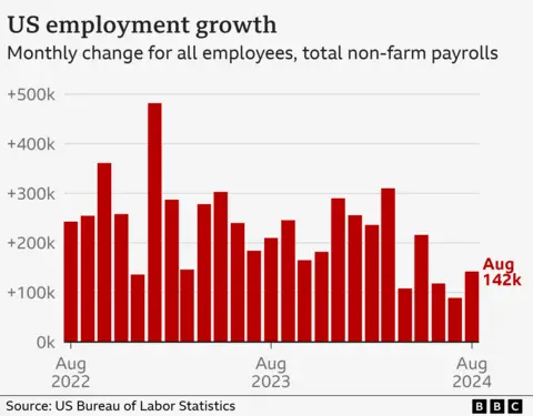 USA Economy News: A Snapshot of Current Economic Trends