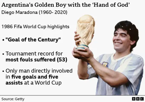 c604d260-69c3-11f1-8e1d-bbbb1017d210.png 'I witnessed Maradona's Hand of God' - a goal still talked about 40 years on