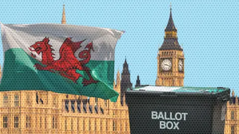 Westminster, Big Ben, Wales flag, ballot box