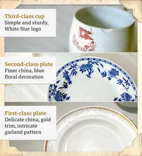 A composite image showing a third-class cup, which is plain white with a white star logo design on it; A second-class plate of fine china, with blue floral decoration; And first-class plate made of delicate china, with gold, trim and intricate garland patterns