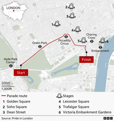 A map of central London shows the Pride in London parade route marked with a red line running from Hyde Park Corner to Embankment. The route passes major landmarks including Green Park, Piccadilly Circus, and Charing Cross. Small stage icons appear at several points along the route. A scale bar indicates 200m / 1,000ft. An inset map shows London’s location within the UK. The source is credited to Pride in London, with the BBC logo displayed.