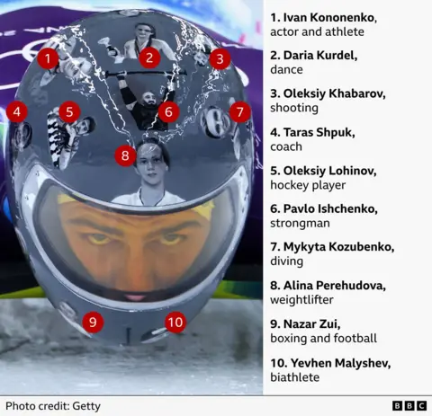 Annotated graphic of Vladyslav Heraskevych wearing the helmet of remembrance featuring illustrations of Ukrainian athletes killed since Russia's full-scale invasion in 2022. Each picture is labelled with a number. On a list next to the picture are those visible on the helmet's front: 1. Ivan Kononenko, actor and athlete. 2. Daria Kurdel, dance. 3. Oleksiy Khabarov, shooting. 4. Taras Shpuk, coach. 5. Oleksiy Lohinov, hockey player. 6. Pavlo Ishchenko, strongman. 7. Mykyta Kozubenko, diving. 8. Alina Perehudova, weightlifter. 9. Nazar Zui, boxing and football. 10. Yevhen Malyshev, biathlete.
