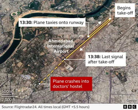 A satellite map showing Ahmedabad International Airport and its surroundings. The map is overlaid with a yellow dashed line tracing the path of a plane. The path starts at the runway, where a label reads "13:30: Plane taxies onto runway." The line continues southwest, passing a label "13:38: Last signal after take-off." The line ends at a red box labelled "Plane crashes into doctors' hostel."
