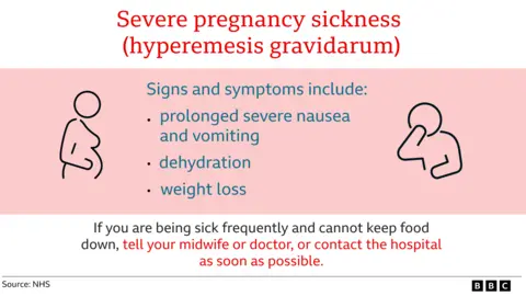 Graphic showing the symptoms of hyperemesis gravidarum. The headline reads: Severe pregnancy sickness (hyperemesis gravidarum) in red text. Then under this reads: Signs and symptoms include:
- Prolonged severe nausea and vomiting
- Dehydration
-Weight loss
Under this it reads: If you are being sick frequently and cannot keep food down, tell your midwife or doctor, or contact the hospital as soon as possible.