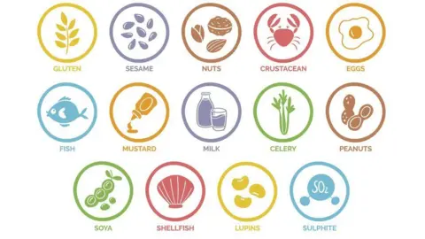 Getty Images A graphic of the 14 allergens. Gluten, sesame, nuts, crustacean, eggs, fish, mustard, milk, celery, peanuts, soya, shellfish, lupins and sulphite are all included with small accompanying images. 