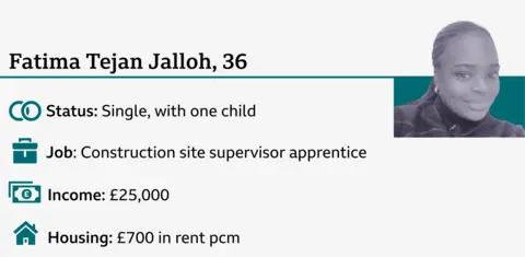  job - construction site supervisor apprentice; rent - £700 per month; status - single with one child; income - £25,000.
