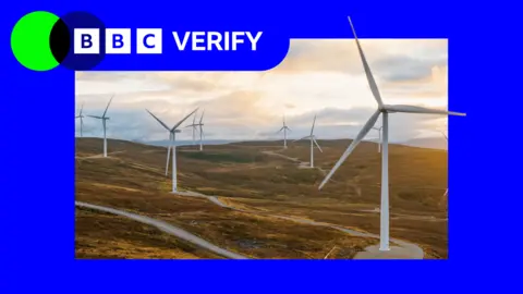 A group of white wind turbines on moorland with sun and clouds behind them 