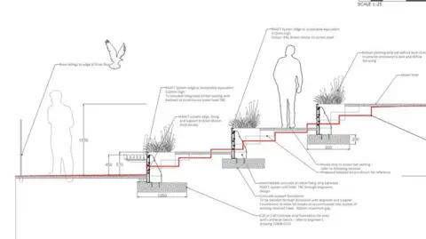 Wiltshire Wildlife Trust Diagram of the proposed plans