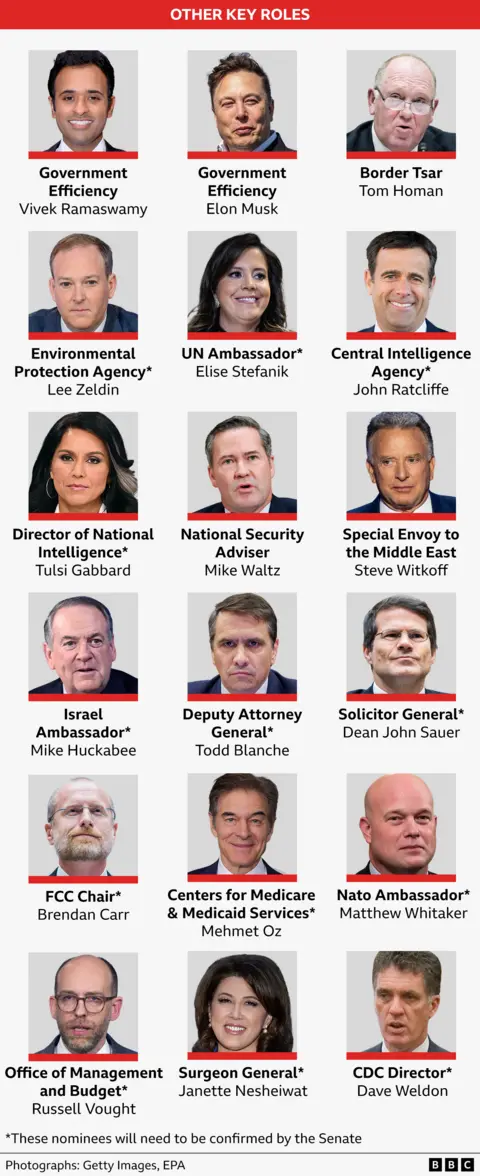 A graphic of Trump's team