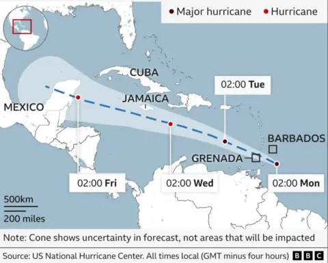 Graph showing the predicted path of Hurricane Beryl