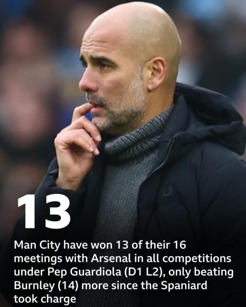 Man City v Arsenal: Pick of the stats - BBC Sport