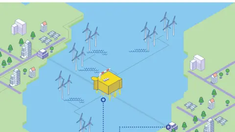 National Grid A stylised map showing an interconnector surrounded by wind turbines in the water linking two land masses.