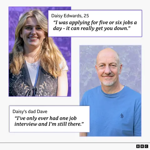 A graphic showing cutout of Daisy, 26, on the left with a quote that reads: 'I was applying for five or six jobs a day - it can really get you down'. On the opposite side is a cutout of her dad with a quote that reads: 'I've only ever had one job interview and I'm still there'. 