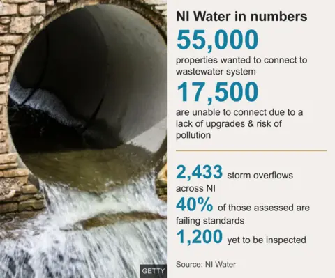 A white graphic with NI Water figures on it and a picture of a water pipe next to it.
