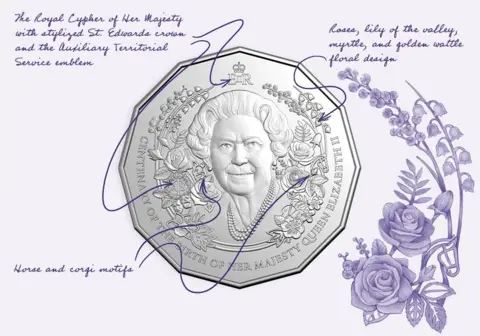 Royal Australian Mint An illustration annotating the design features of a silver coin featuring a portrait of Queen Elizabeth II