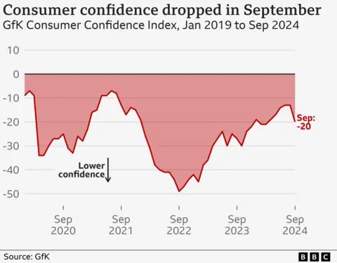 GfK Consumer Confidence Index