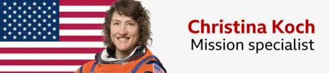 BBC / NASA 번트 / NASA BAILE VILE VILE Cristina Kainina Kokhina