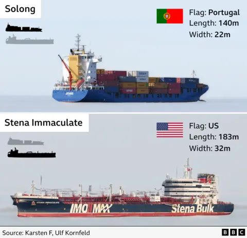 Graphic showing the Stena Immaculate and the Solong tankers