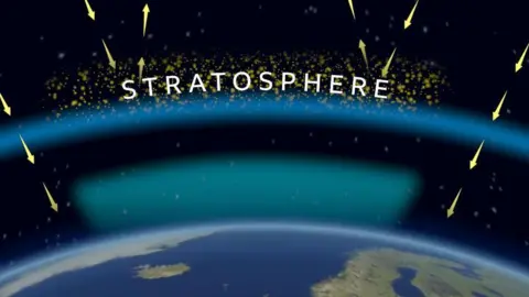 BBC Weather Illustration showing the atmosphere with a small portion of Earth.  The stratosphere is highlighted with dots indicating the idea of sulphur dioxide present.  Arrows indicating incoming solar radation are added with some being reflected back out to space.  A blue tinge below the stratosphere is suggesting this all leads to a cooling of the atmosphere