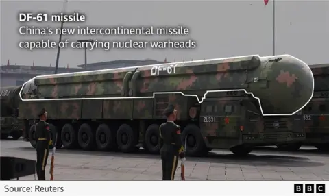 A graphic with annotation for the DF-61 missile reads "China's new intercontinental missile capable of carrying nuclear warheads"