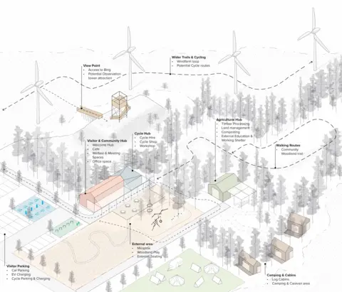 South Lanarkshire Council A map showing the proposed Recreation and Adventure Tourism Project