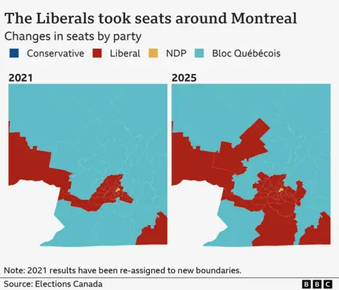 A map shows election results in 2021 and 2025 in and around Montreal in Quebec. There is one NDP seat that has not changed. Les Pays-d'en-Haut has flipped from BQ to Liberal along with Châteauguay-Les Jardins-de-Napierville.