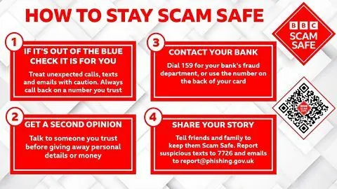 Graphic telling people steps of how to keep Scam Safe. The graphic is in red, with the title saying: "How to keep scam safe". There are four red squares with tips. Number one says it it's out of the blue, check it is for you. Treat unexpected calls, texts and emails with caution. Always call back on a number you trust. Number two says get a second opinion. Talk to someone you trust before giving away personal details or money. Number three says contact your bank. Dial 159 for your bank's fraud department, or use the number on the back of your card. Number four says share your story. Tell friends and family to keep them Scam Safe. Report suspicious texts to 7726 and emails to report@phishing.gov.uk. There is a QR code to the right of image