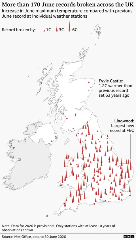 Map of the UK showing weather stations where June temperature records were broken. The stations are marked by triangles; the taller the peak, the bigger the gap between the old record and the new one. More than 170 weather stations broke their previous temperature record, mainly across England and Wales. A few local records were also broken in Scotland and Northern Ireland. The biggest record-breaking margin was Lingwood in Norfolk, which broke its previous June record by 6 degrees Celsius.