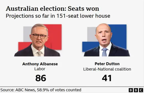 Graphic of Anthony Albanese and Peter Dutton