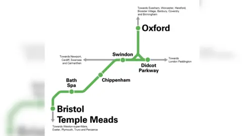 Vía del Great Western Railway que muestra las estaciones en el servicio directo Oxford - Bristol: Oxford, Didcot Parkway, Swindon, Chippenham, Bath Spa y Bristol Temple Meads