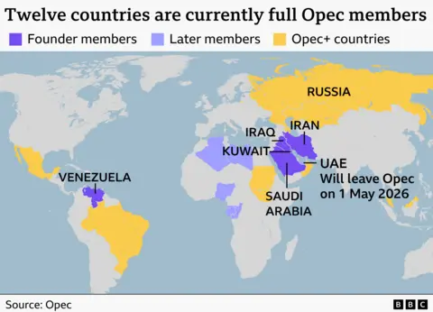 World map showing Opec members in purple and Opec+ countries in yellow, mainly in the Middle East, Africa and South America. The founder members Saudi Arabia, Iran, Iraq, Kuwait and Venezuela are labelled as is Opec+ country Russia, with a note that the UAE will leave Opec on 1 May 2026.
