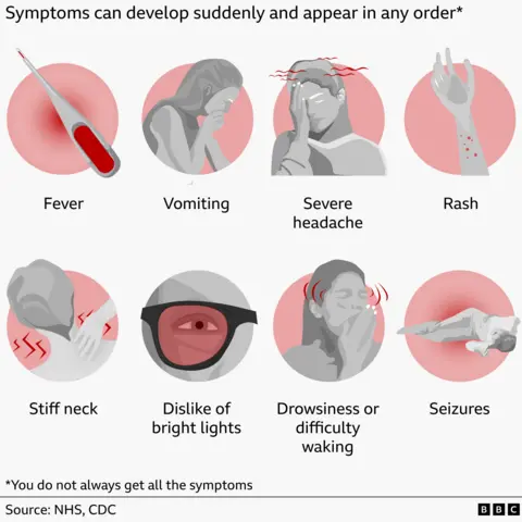 An infographic titled “What are the signs of meningitis?” listing symptoms that can appear suddenly and in any order. It includes illustrations for: fever shown with a thermometer; vomiting depicted by a person leaning forward; severe headache shown with red lines around the head; a rash on an arm; a stiff neck illustrated by someone touching their neck; dislike of bright lights shown with an eye shielded by a dark band; drowsiness or difficulty waking shown with a person resting a head on a hand; and seizures illustrated by a figure lying on their side. Text at the bottom notes: “You do not always get all the symptoms.” Sources: NHS, CDC