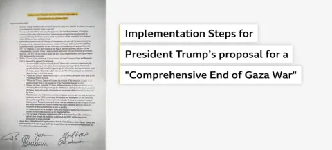 Implementation Steps for President Trump’s proposal for a “Comprehensive End of Gaza War”.