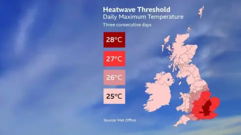 The Met Office An infographic showing the heatwave threshold. It shows 28C, 27C, 26C and 25C. It has a map with the UK highlighted in red to show the areas affected by the heat.