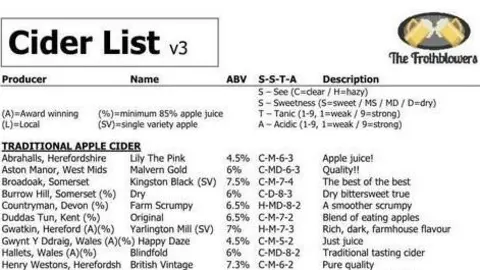 The Frothblowers List of ciders on offer at a micropub.