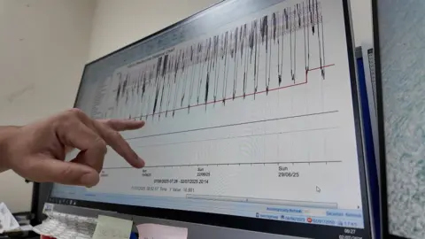 A man's hand points to a graph on a computer screen which shows the peaks and troughs of demand of water throughout the week