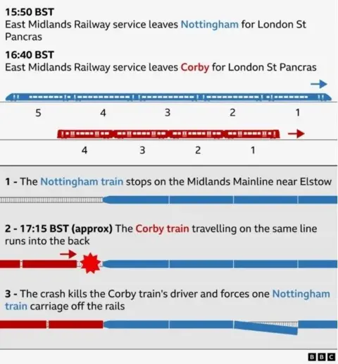 a timeline of the crash