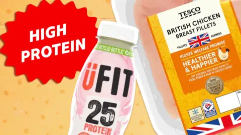 A designed image showing a pack of chicken breasts and a label saying high protein. In between is a bottle of milkshake drink.