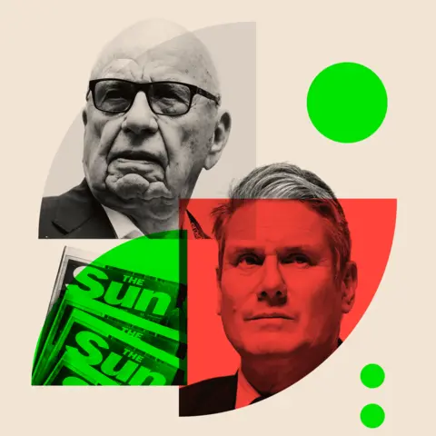 Getty Images Montage of the Sun newspaper, Rupert Murdoch and Keir Starmer