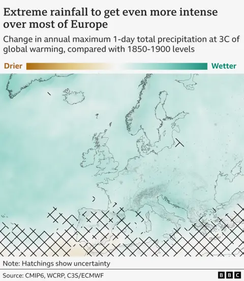 Harta care arată schimbarea proiectată a precipitațiilor totale maxime anuale pe o zi, dacă temperaturile globale cresc cu 3°C față de nivelurile preindustriale. Nordul și centrul Europei vor primi precipitații extreme și mai puternice, cu mai multă incertitudine în sudul Europei.