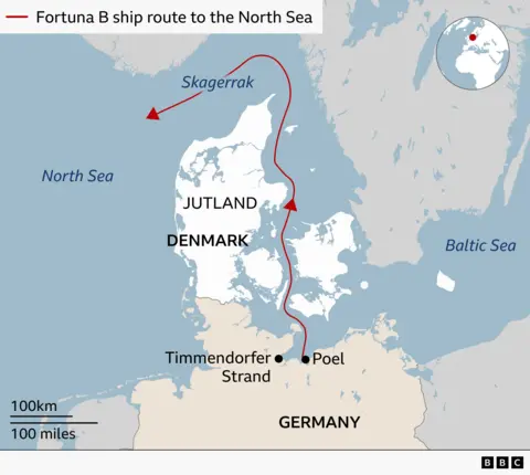 Map of northern Europe highlighting the Fortuna B ship’s route in red from the Baltic Sea near Poel, Germany, north through Danish waters past Jutland and into the Skagerrak toward the North Sea. Nearby locations Timmendorfer Strand and Poel are marked, with surrounding seas labelled