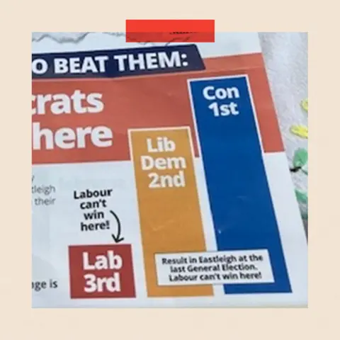 Lib Dem election leaflet shows Labour third, Lib Dem second and Conservative first in Eastleigh