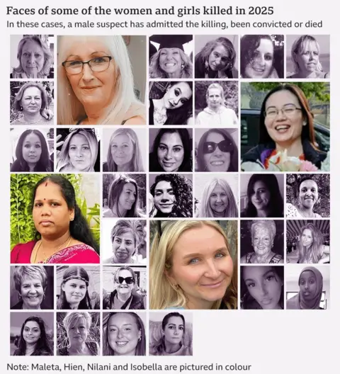 A grid of mostly small images, in purple sepia, showing faces of women. Four images are slightly larger and in full colour. The wording reads: Faces of some of the women and girls killed in 2025. In all these cases, a male suspect has admitted the killing, been convicted or died.