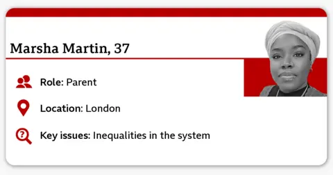A profile-style graphic displaying the name “Marsha Martin", aged 37, with icons indicating role as parent, location in London, and key issue of inequalities in the system. A partial portrait appears on the right side of the card.
